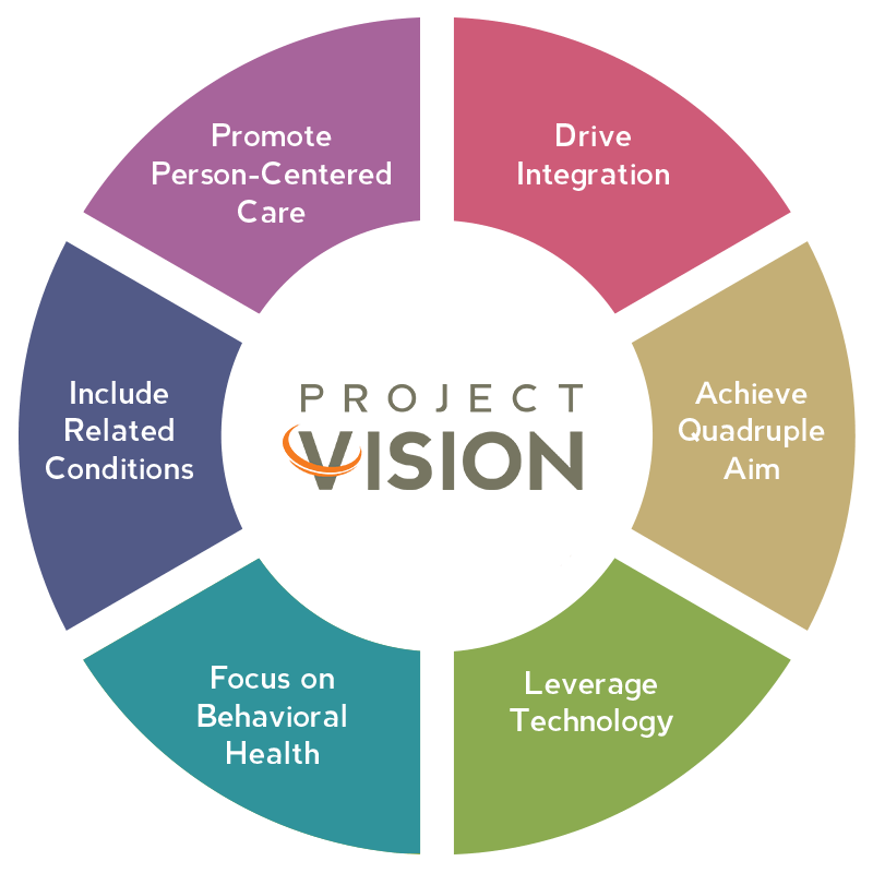Project Vision Breakdown