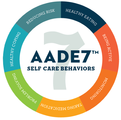 Find your level with the AADE Career Path