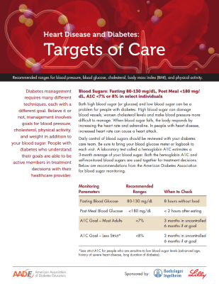 Targets of Care